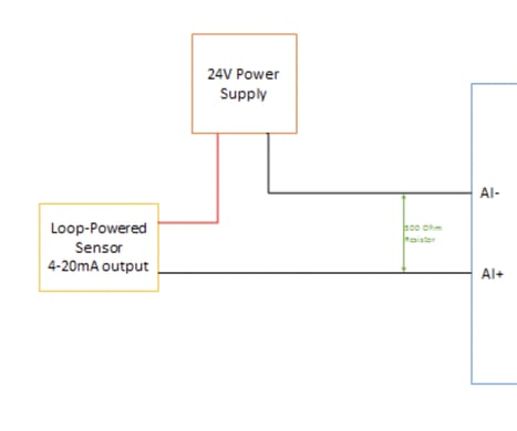 24V Power 
Suppty 
Loop-Powered 
Sensor 
4-20mA output 