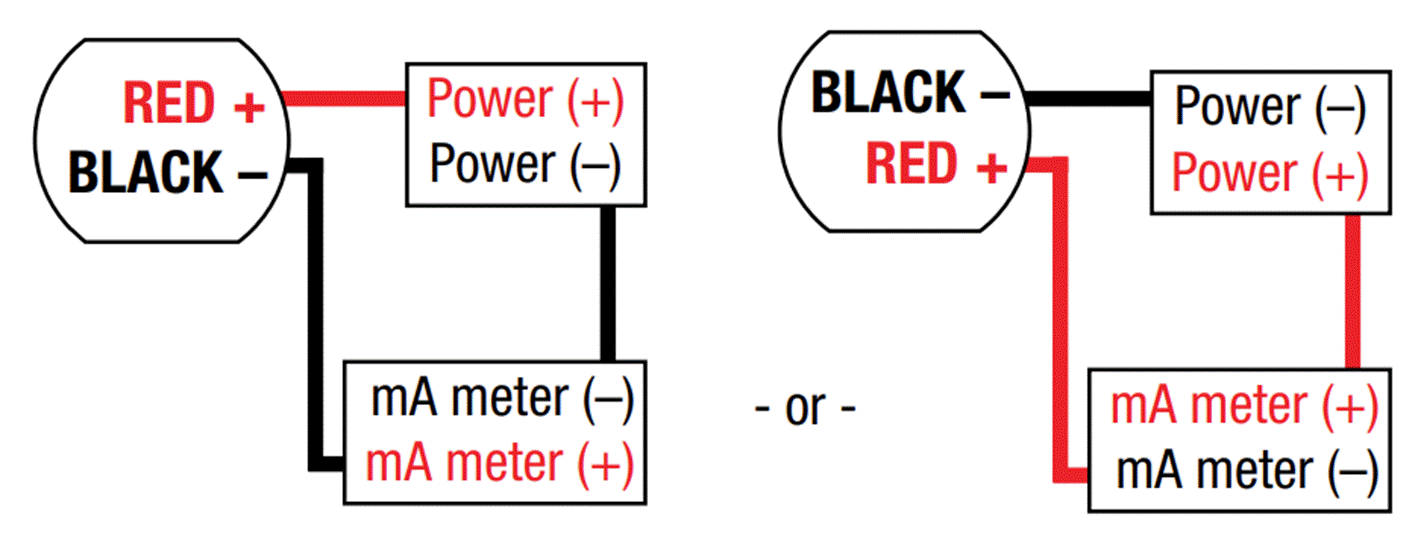 RED + 
BLACK - 
Power (+) 
Power (—) 
mA meter (—) 
mA meter (+) 
BLACK - 
RED + 
- or - 
Power (—) 
Power (+) 
mA meter (+) 
mA meter (—) 